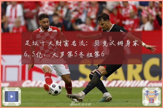 足坛十大财富名流：贝克汉姆身家6.5亿，大罗第5齐祖第6